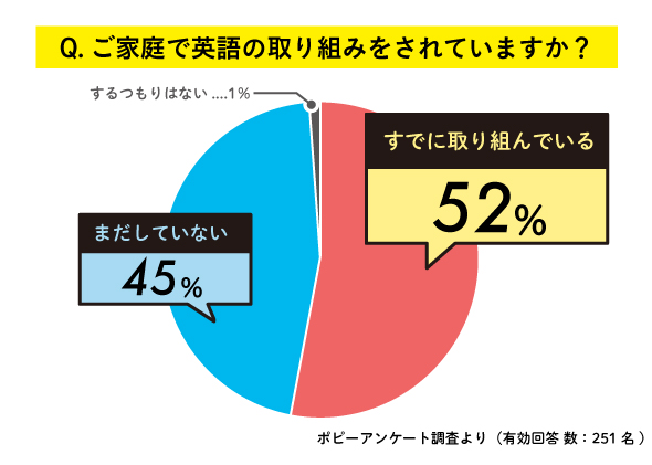 グラフ